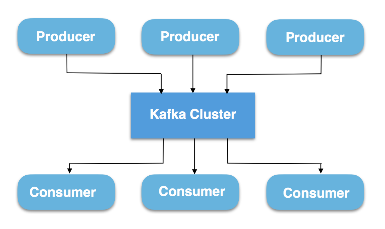 kafka tutorial pdf Kafka architecture.