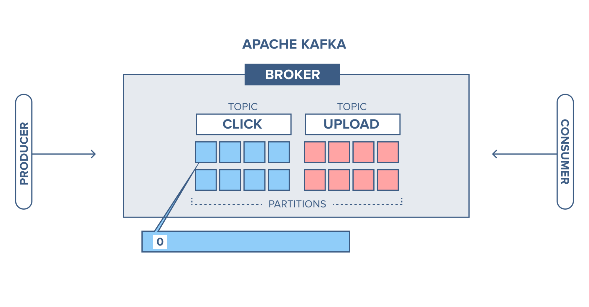 Apache Kafka Overview use case