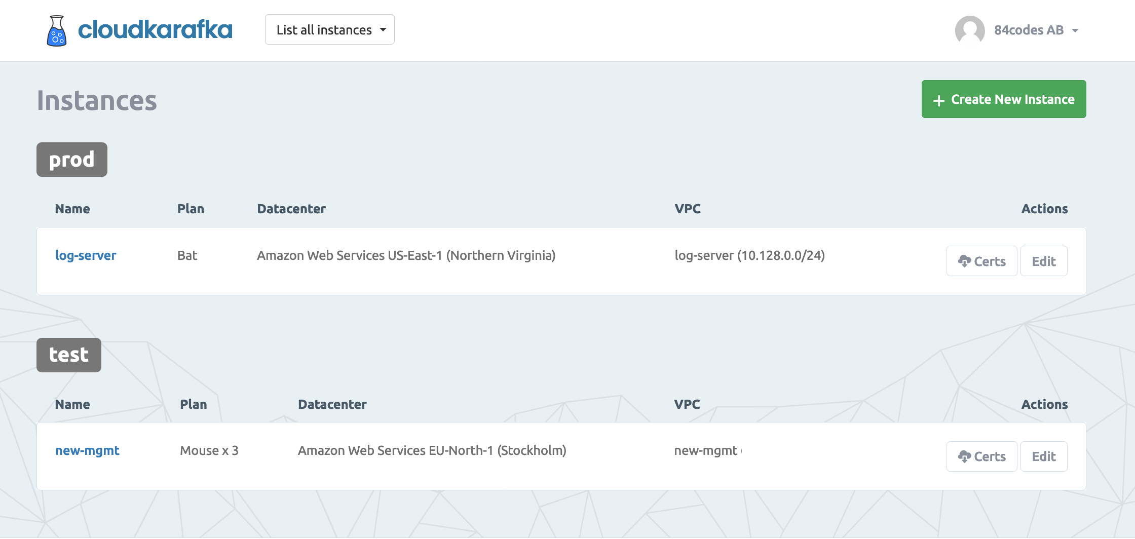 Apache Kafka Instances Apache Kafka Instances