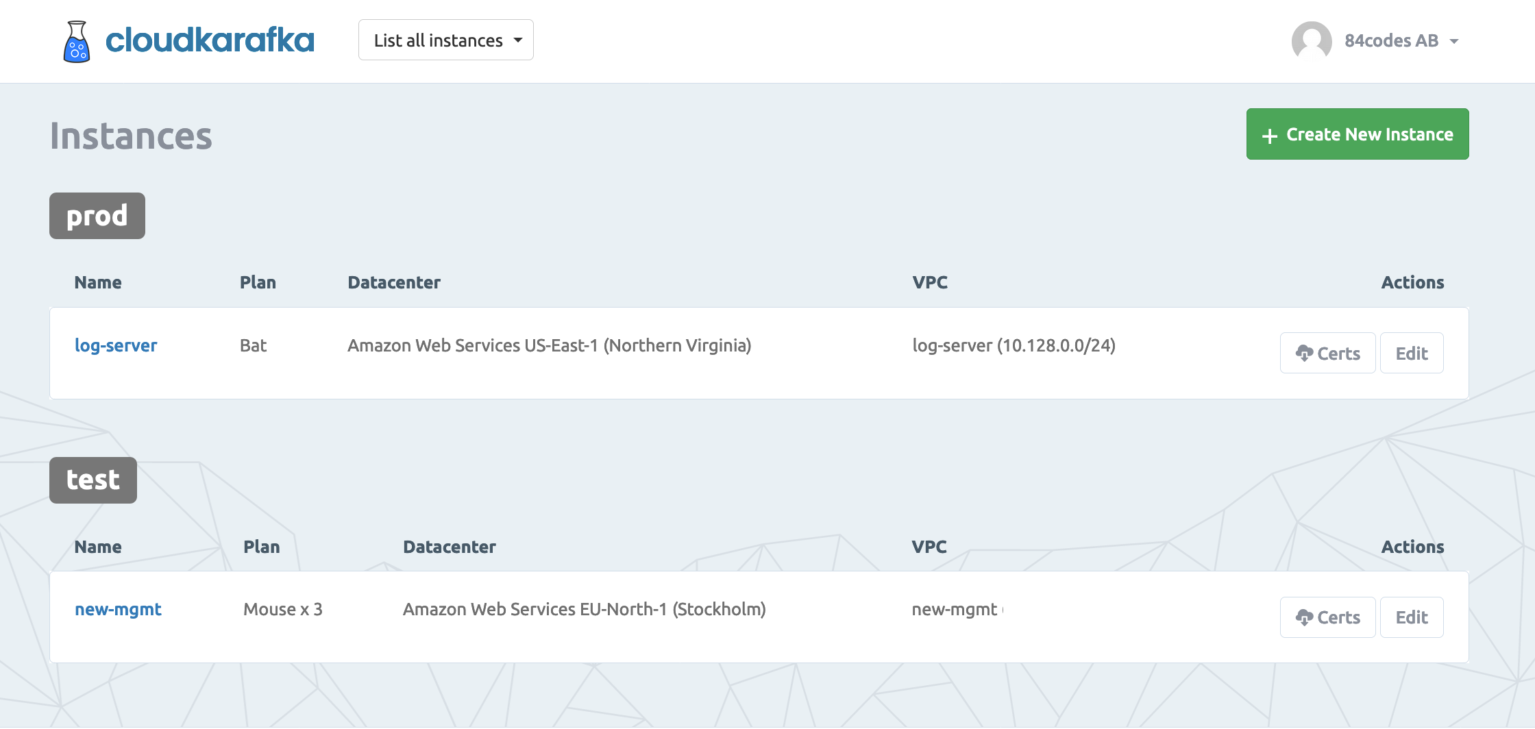 Apache Kafka Instances