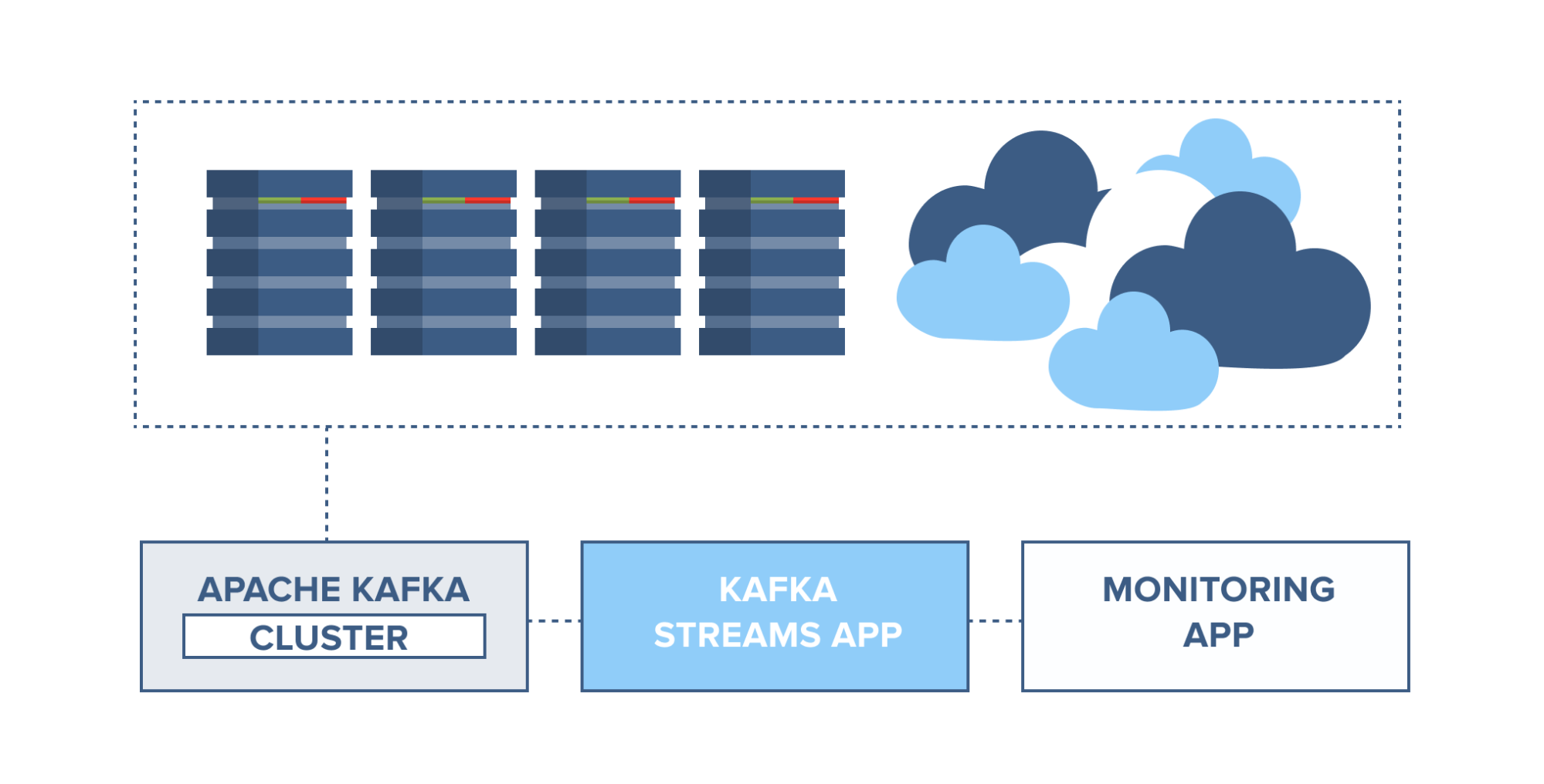 Kafka health monitoring