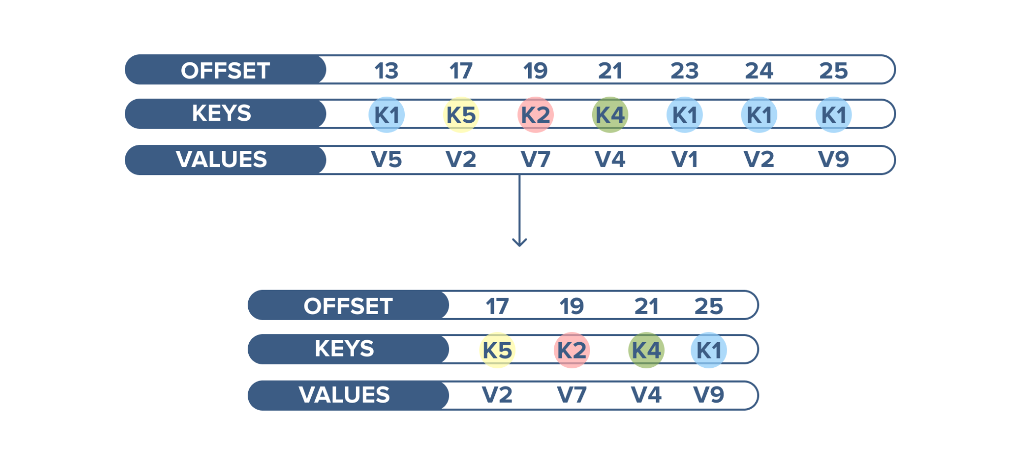 Kafka health monitoring